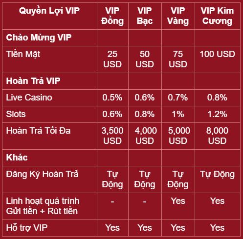 Đăng ký và nhận chương trình sòng bạc VIP tốt nhất thị trường chỉ có tại 8Goal